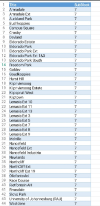 @CityPowerJhb tweet media