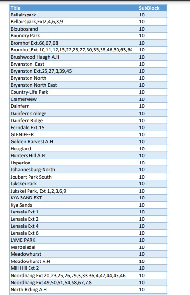 @CityPowerJhb tweet media