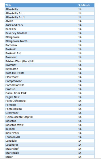 @CityPowerJhb tweet media