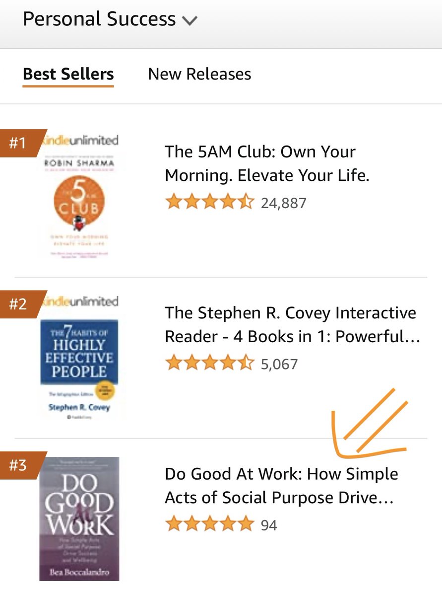 BeaBoccalandro's tweet photo. Super proud to see "Do Good at Work" as a top-3 #PersonalSuccess #bestseller on #Amazon! If you're one of the people that helped get it there, I love hearing from readers. (I'm also tickled that my name is on the same page as that of Stephen Covey!)
#DoGoodAtWork https://t.co/KiGXaqquBp