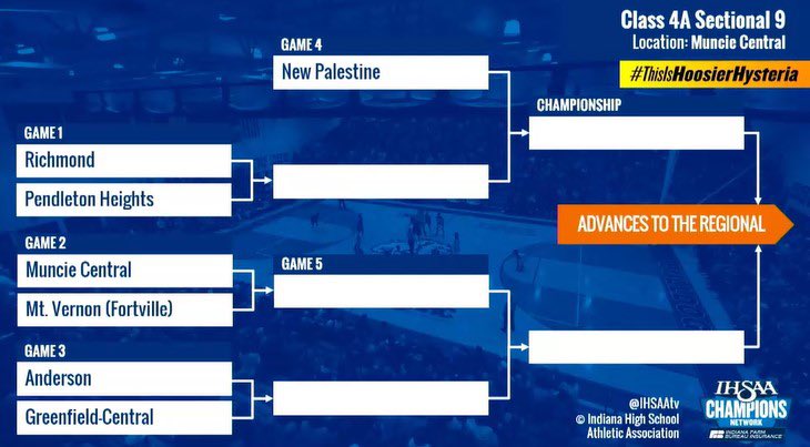 WMUNMuncie's tweet image. IHSAA Boys Basketball Tournament 4A Sectional #9:

@MCHS_BBall vs Mt Vernon on Wednesday, March 1st