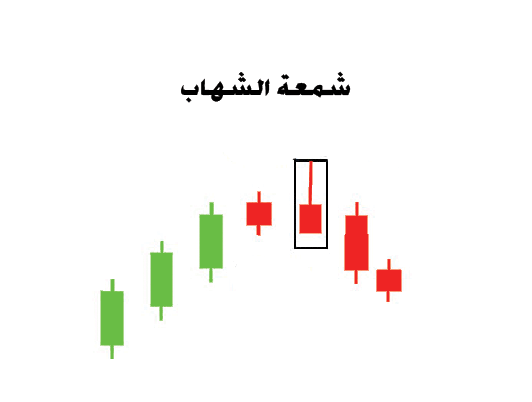 شمعة 7) الشهاب
  في هذه الأثناء ، فإن نجم الشهاب هو شبيه بمطرقة مقلوبة  ولكن مثل الرجل المشنوق ، سيظ...