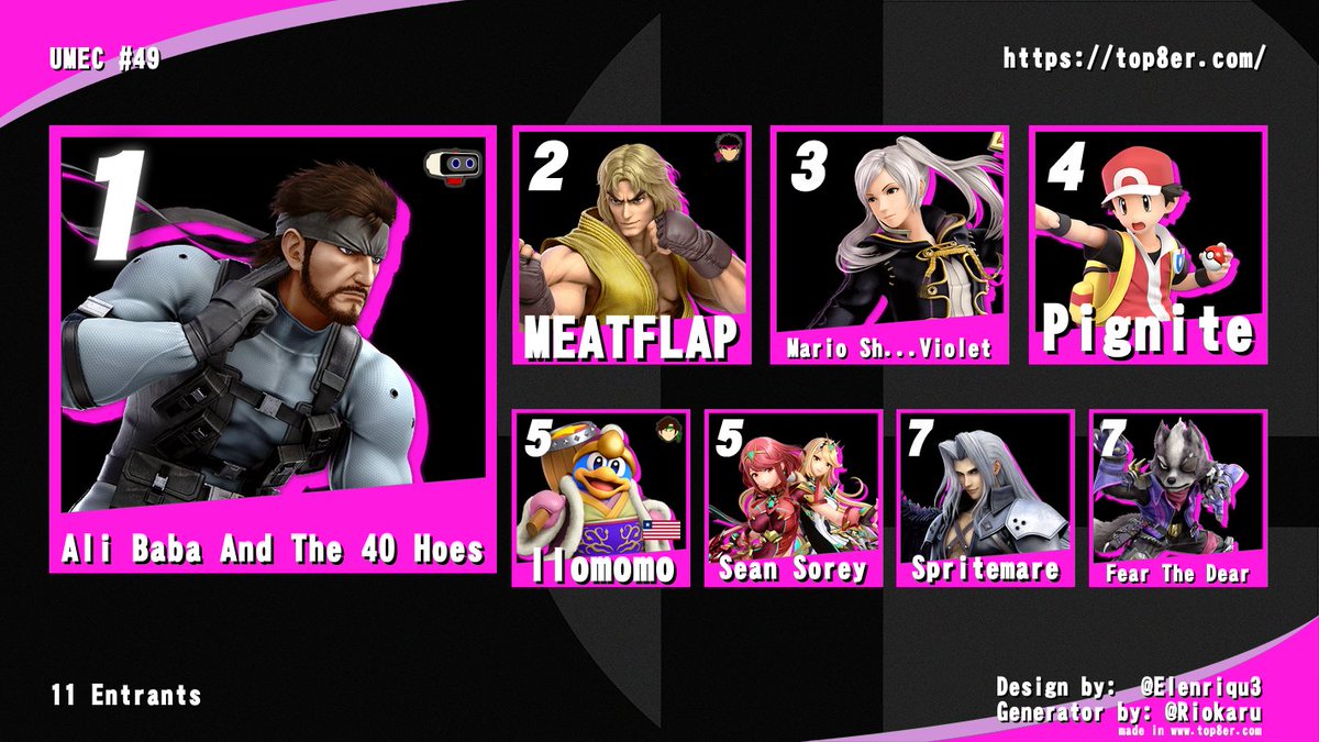 TOP 8 At UMEC 49!
1st- @PhoenixAbat 
2nd- @Meatflap_ssbu 
3rd- Zubat
4th- <a href="/_Pignite/">Pignite</a> 
5th- <a href="/llomomo99/">Llomomo</a> 
5th- <a href="/Sean_Sorey/">WEIRD | Sean 🔜 VGM Con</a> 
7th- <a href="/SpriteSSB/">Find me on Bluesky/Discord.</a> 
7th- Eth