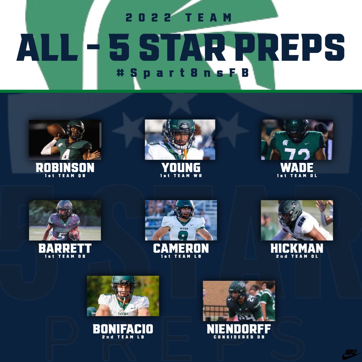 Webb School Football (@webb_knoxfb) on Twitter photo Congratulations to the Spartans who were named to the 2022 <a href="/5StarPreps/">5Star Preps</a> Football Team!
-1st QB - <a href="/ChxrlesR/">Charles Robinson</a>
-1st WR - <a href="/shavar_y/">Shavar Young Jr.</a>
-1st OL - <a href="/JoshuaWade72/">Joshua “Jay“ Wade</a>
-1st DB - <a href="/BarrettMarkeis/">boski🦅</a>
-1st LB - <a href="/CooperCameron8/">Cooper Cameron</a>
-2nd DL - <a href="/XavierHickman51/">Xavier Hickman</a>
-2nd LB - @JoeyBonifacio2
-HM - <a href="/NiendorffHal/">Hal Niendorff</a> Congratulations to the Spartans who were named to the 2022 <a href="/5StarPreps/">5Star Preps</a> Football Team!
-1st QB - <a href="/ChxrlesR/">Charles Robinson</a>
-1st WR - <a href="/shavar_y/">Shavar Young Jr.</a>
-1st OL - <a href="/JoshuaWade72/">Joshua “Jay“ Wade</a>
-1st DB - <a href="/BarrettMarkeis/">boski🦅</a>
-1st LB - <a href="/CooperCameron8/">Cooper Cameron</a>
-2nd DL - <a href="/XavierHickman51/">Xavier Hickman</a>
-2nd LB - @JoeyBonifacio2
-HM - <a href="/NiendorffHal/">Hal Niendorff</a>