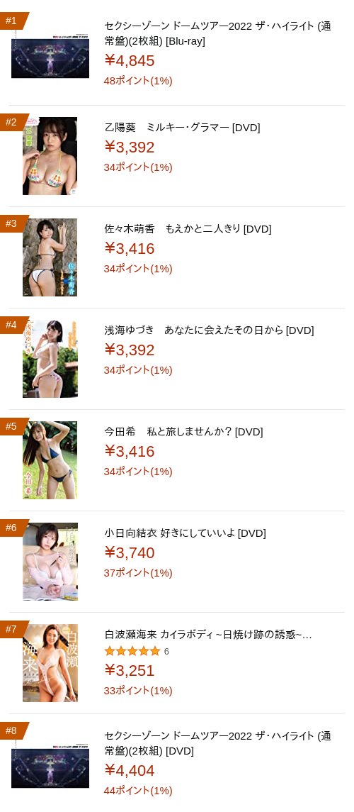 idolrelease's tweet photo. 🎖AmazonアイドルDVD売れ筋ランキング
https://t.co/rCE9t8GWAp
1位 セクシーゾーン ドームツアー2022 ザ・ハイライト 
2位 乙陽葵 ミルキー・グラマー
3位 佐々木萌香 もえかと二人きり
4位 浅海ゆづき あなたに会えたその日から
5位 今田希 私と旅しませんか? https://t.co/iPxYL6RrND