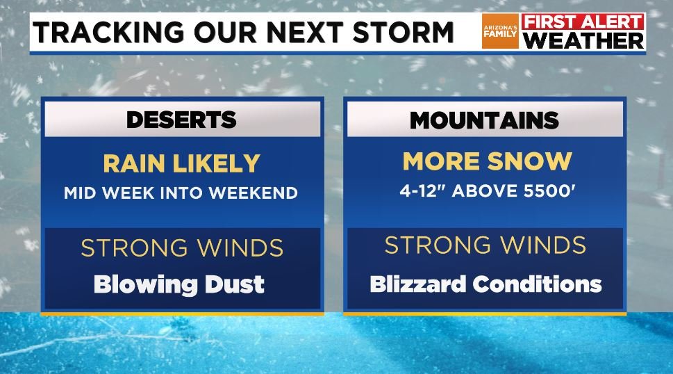 Holly Bock on Twitter "THIS WEEK Rain, snow, wind and cooler air