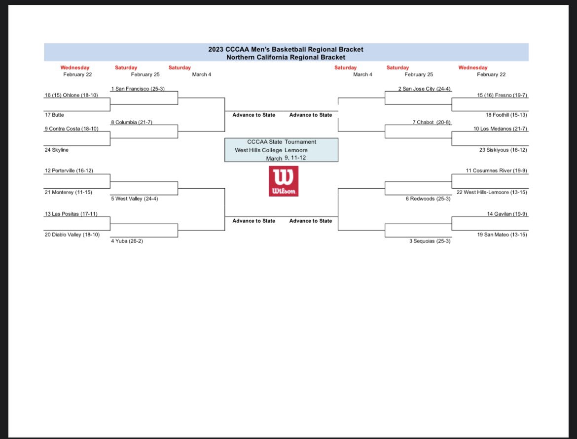 NorCal Bracket for post season…