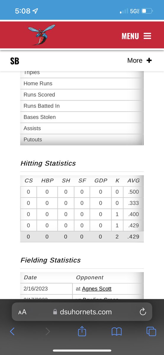 Overall batting average from this weekend was .429!!! Starting my collegiate freshman season strong 💪🏾 #delstatesoftball #Tmoblietournament #florida #Freshman #meac