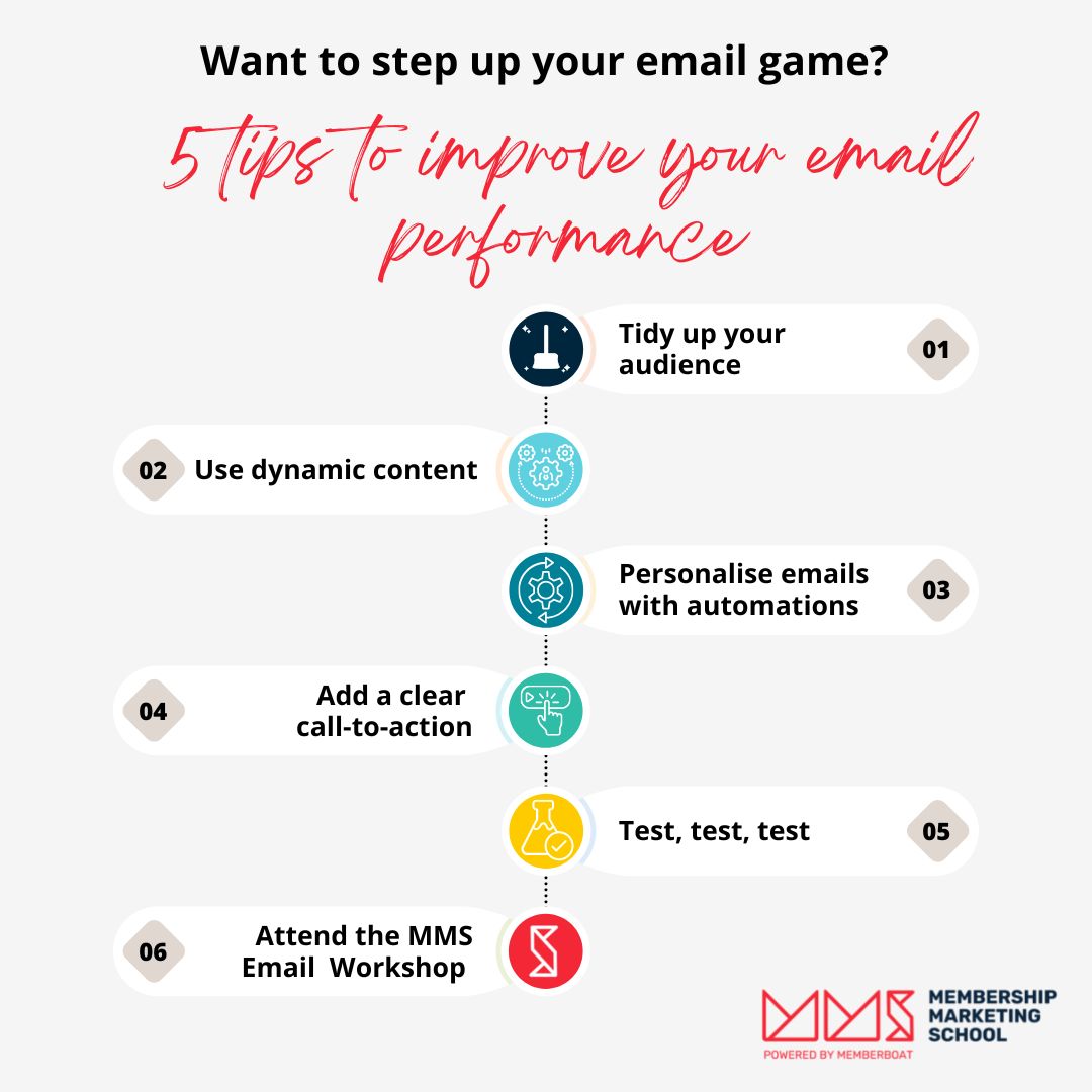 📧🚀 Want to step up your #email game? Here are some additional tips to improve your email performance. Want to learn more? Join our Email Marketing Workshop on March 16! bit.ly/3SeoFQY #assnchat #membershipmarketing  #assnprofs #membership #assnprofs #emailmarketing
