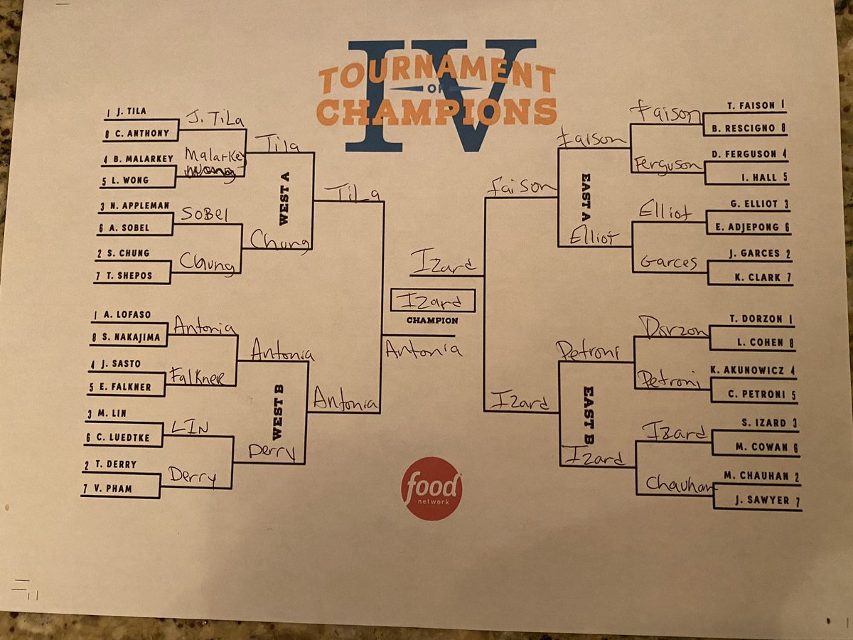 mdyjo124's tweet photo. @foodnetwork I’m ready for TOC IV!  #TOCBracketChallenge https://t.co/oK2Hnjb7yP