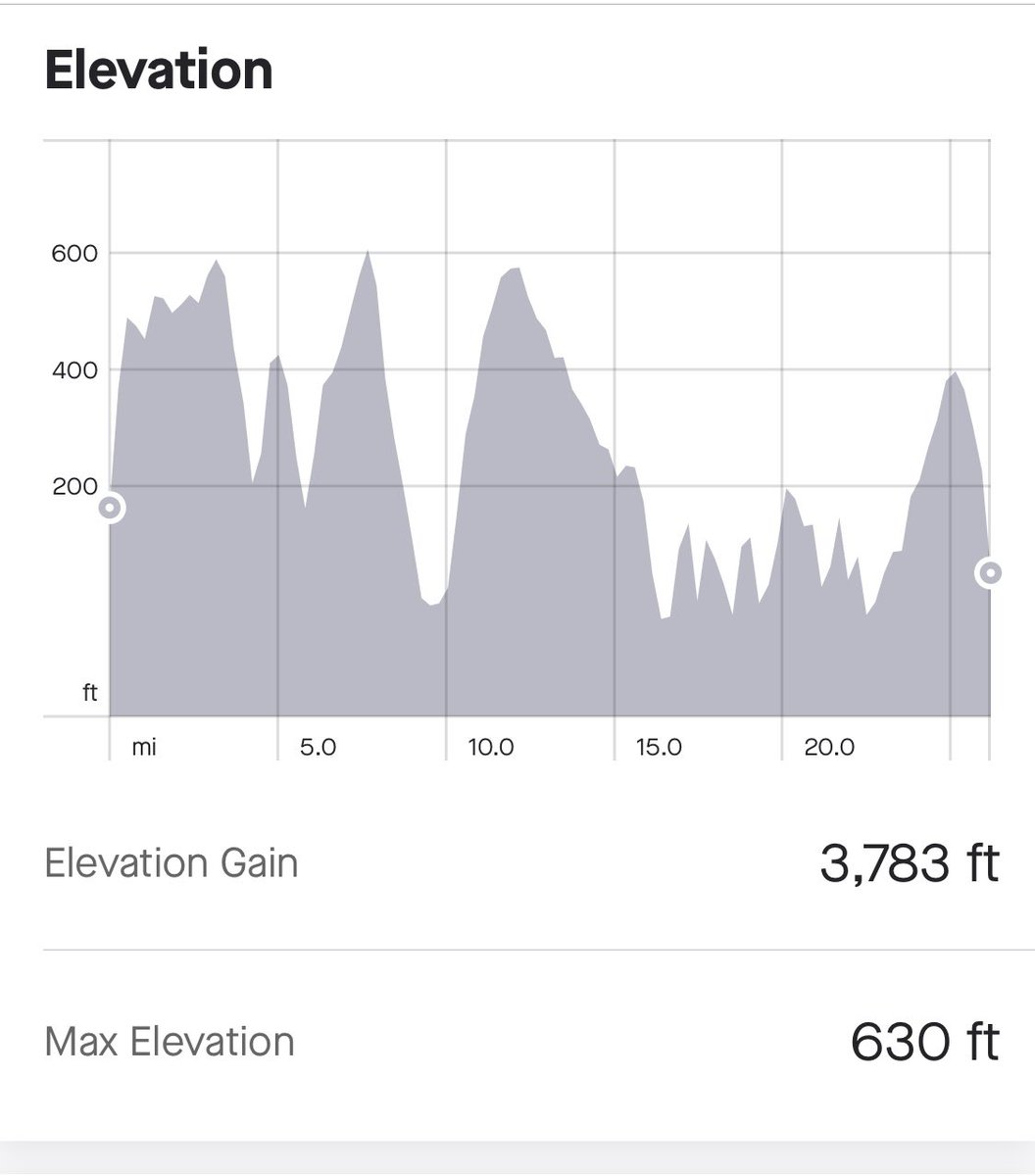 mike54126's tweet photo. @Raworthontherun @Susie__Chan Reminds me of the Beachy Head Marathon… https://t.co/88qkQaXzzM