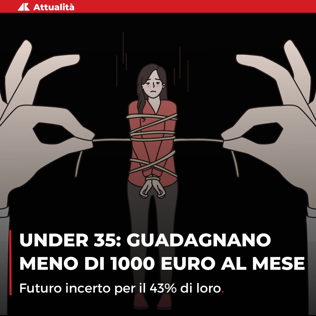 In Italia diventare indipendenti per gli #under35 è un 'sogno nel cassetto', secondo la ricerca di Cng ed Eures:

• il 43% degli under 35 guadagna meno di 1000 euro al mese
• il 67% ha un lavoro precario
• il 50,3% vive ancora con i genitori
• Il 24% è disoccupato