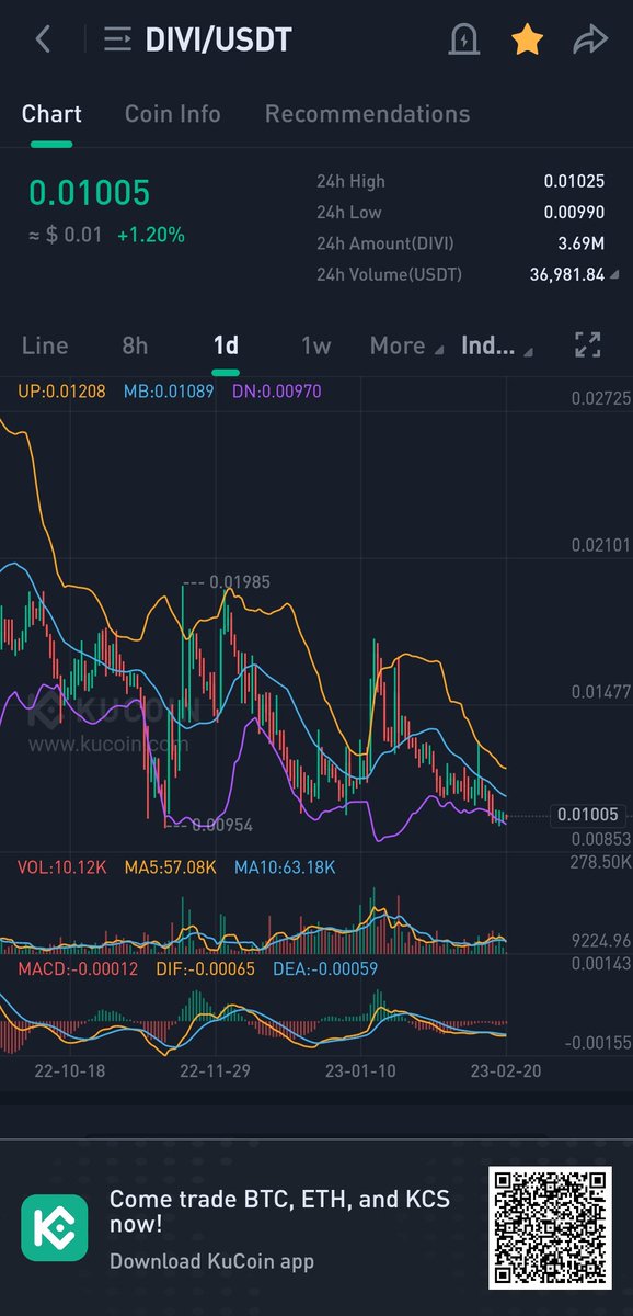 $divi. Asset management..???

May due to bots.it can give like 40%

Tg - 0.014