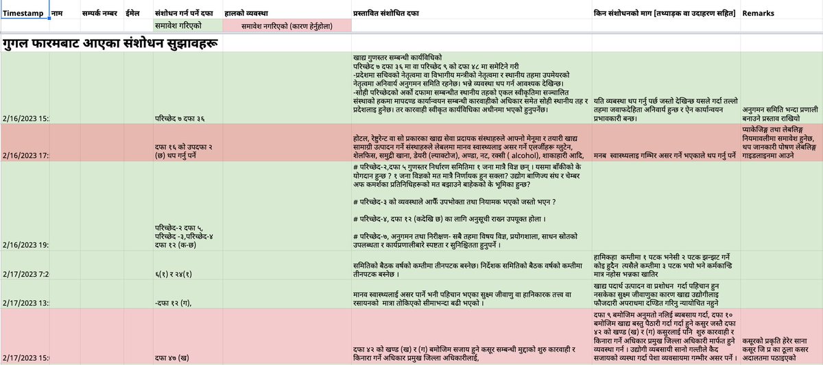 SumanaShrestha's tweet photo. 'विधेयक मन्थन'मा हामी सँग जोडीनु भएर खाद्य स्वच्छता विधेयकमा संशोधन सुझाव दिनुहुने सबैलाई कृतज्ञता व्यक्त गर्दै, हामीले स्वीकार वा अस्वीकार गरिएका संशोधनहरू कारण सहित यहाँ राखेका छौं । 

हाम्रो पहिलो संशोधन प्रस्तावका लागि हामी सबैलाई बधाई।

https://t.co/iytj2LhTwe https://t.co/ocX48btZtg