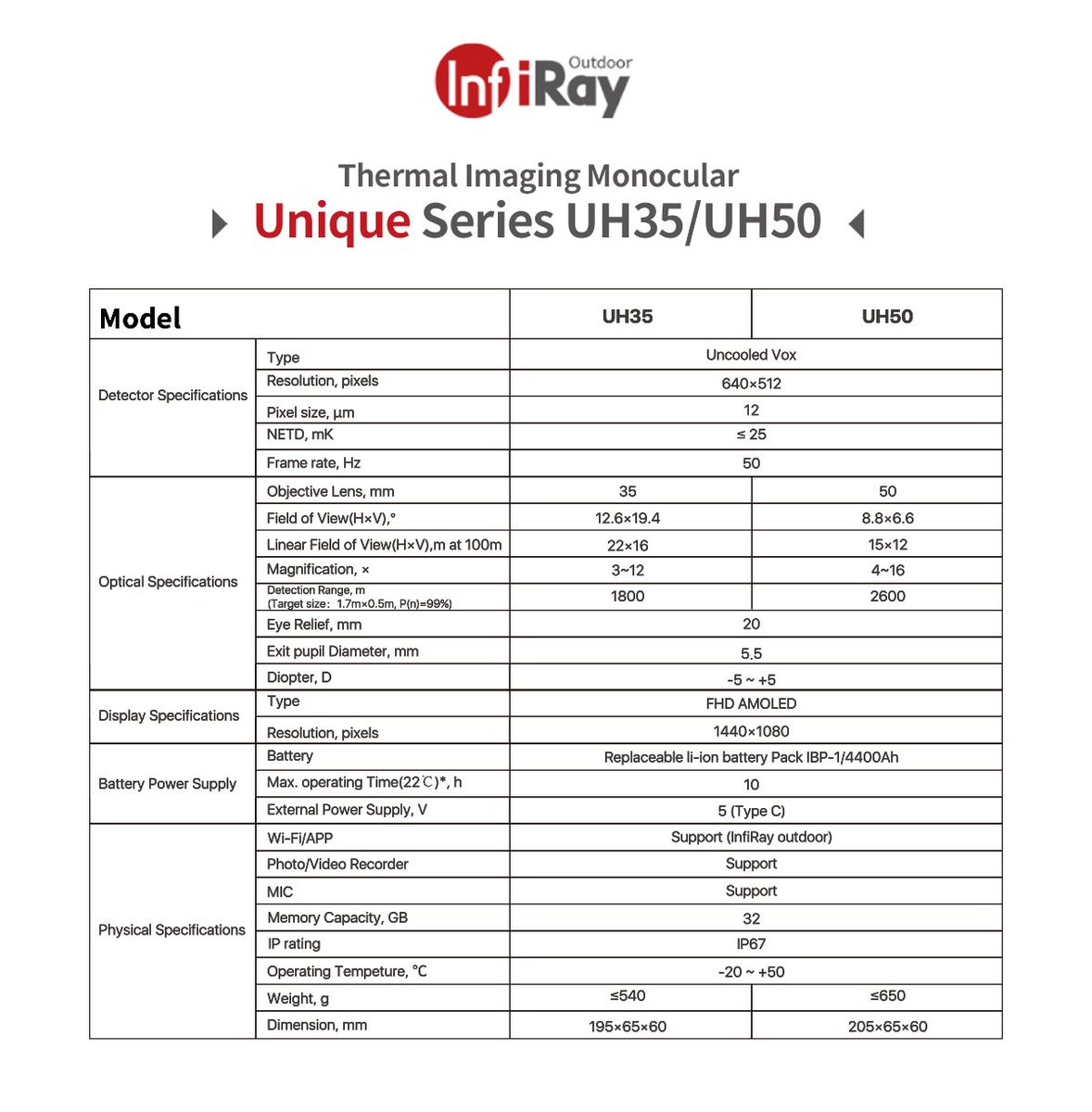 UNIQUE series is a next-level professional handheld thermal imaging monocular with a detection range up to 2600m.

To learn more about UNIQUE 
infirayoutdoor.com/thermal-imagin…...
#infirayoutdoor #infiraynew #infirayunique #thermalimaging #thermalhunting