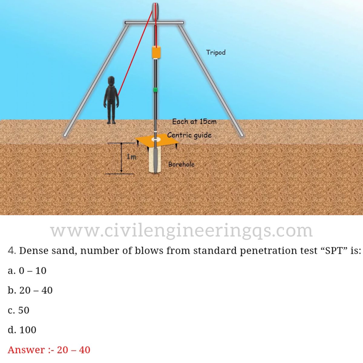 Civil_Engg_Qs's tweet photo. STANDARD PENETRATION TEST 
https://t.co/J7U8z2gUcA
#importantquestionanswer #civiengineering
#Engineering https://t.co/3QXxIiwKY6