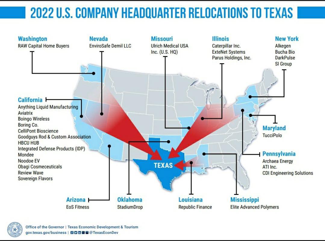 tulecapital's tweet photo. The job market in Texas is going strong and it looks that it will keep growing in the years to come! https://t.co/zT4aClSGJ3