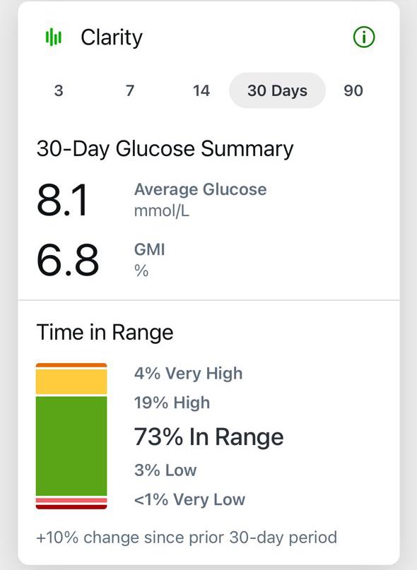 #تجربتي_مع_السكري
 ( مرجع لحساس #ديكسكوم  ) الجديد
#Dexcom #G7 
- تذكرون قبل 7 شهور لما وصلني 
هالنظ...