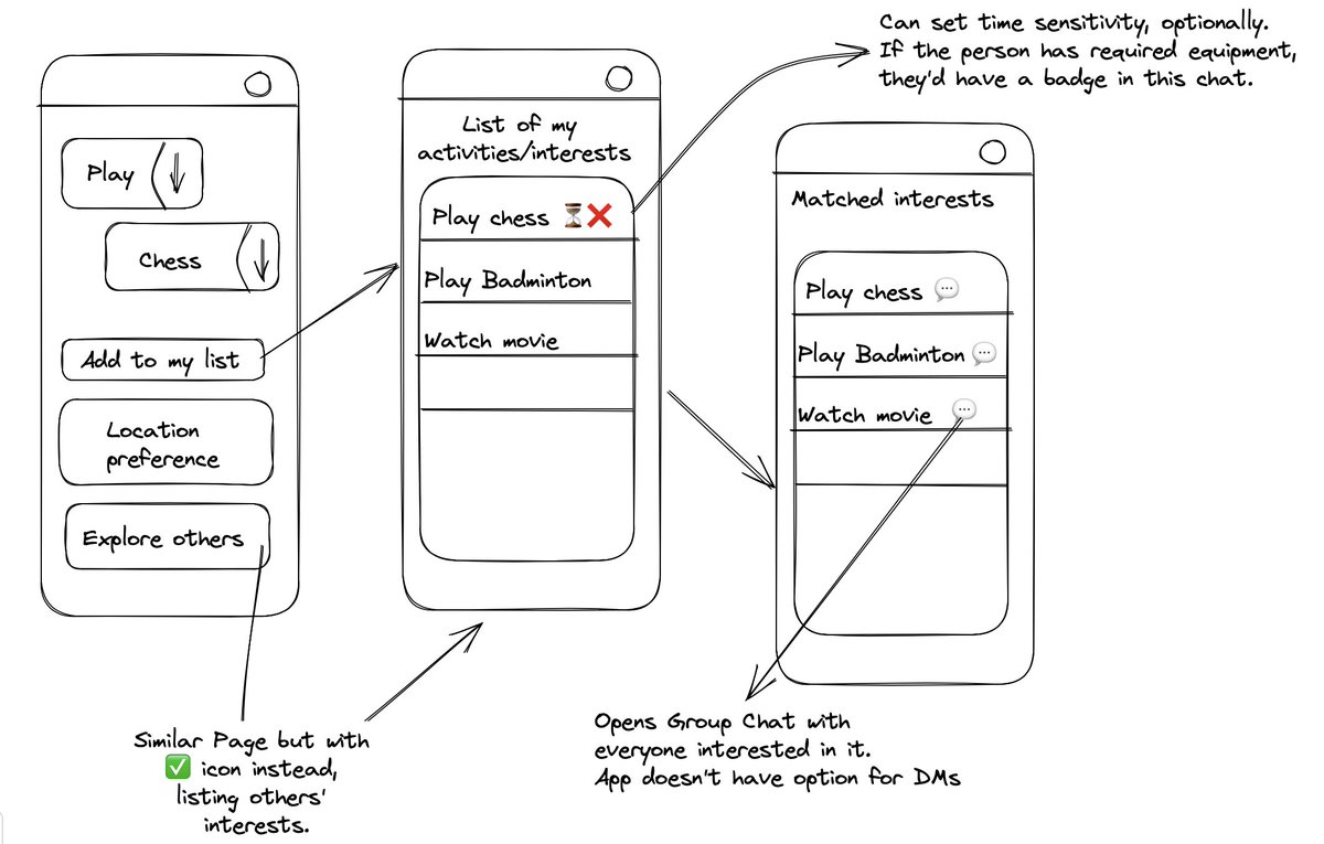 acsrujan's tweet image. I wanted to do this side project on NoCode platforms but don&apos;t see myself getting enough time. So, if anyone is up for doing it, feel free to reach out. :)
#projectIdea #NoCode