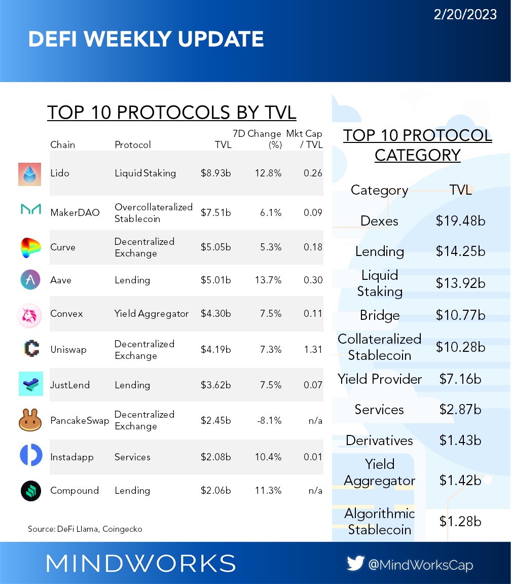 MindWorks Capital tweet media