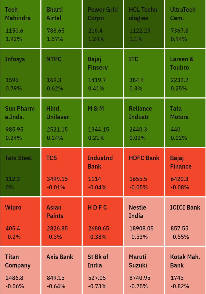 OjasviKeshwani's tweet photo. #instagram #Adani #adanigroups #adanishares #stocks #optionstrading #swings #swingstrading #shares #hedging #nifty #banknifty https://t.co/CcxEOVbkFQ