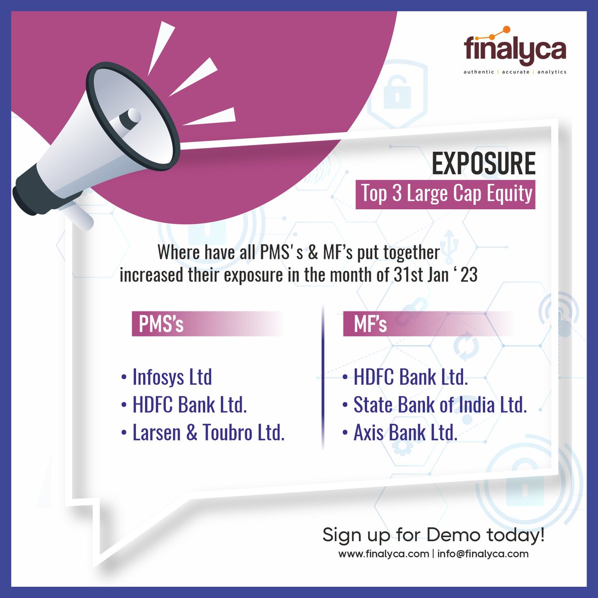 finalyca's tweet photo. Check out the Finalyca Platform to get insights on stocks and sectors being added by Fund Managers of PMS's, AIF's MF's and ULIP's.
Request a demo: https://t.co/1qHxyA9z30
#largecap #mutualfunds #pms #Aif #ULIP #MF #Finalyca #Pmsbazaar #Analytics #Fincorp #Startup #stock https://t.co/UfSn93PrwL