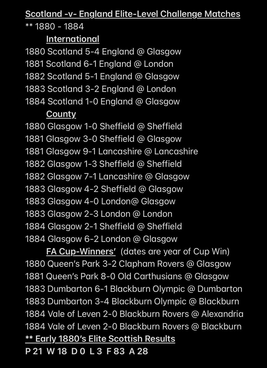 BrianWr33318365's tweet photo. #scotsfoundedfootball @gedboy58
4/5
Scottish concept of game varies in several ways
English clubs hold firmly to concept thro’out 1870s despite results
Into 1880s England’s northern clubs begin to integrate Scots’ players & style into teams
1883 first northern club wins FA Cup https://t.co/8Y092qfw60