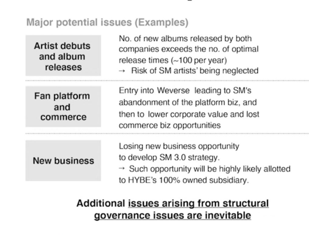 sirenrenjun2's tweet image. El CFO de SM revela en un video de Youtube que si HYBE se hace cargo, existe un riesgo inminente de que los artistas de SM sean desatendidos debido al límite de 100 lanzamientos de álbumes al año.

También agregó que la oportunidad de negocios probablemente se otorgaría a