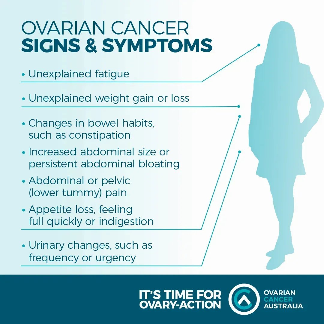 RareCancers's tweet photo. #February is #OvarianCancerAwarenessMonth. There is no early detection test for #ovariancancer, so it’s important to be aware of the symptoms and risk factors. Learn more in our KnowledgeBase: https://t.co/9UW0bye7Os @ovariancanceroz #OCAM2023 https://t.co/7ysVTGRDJK