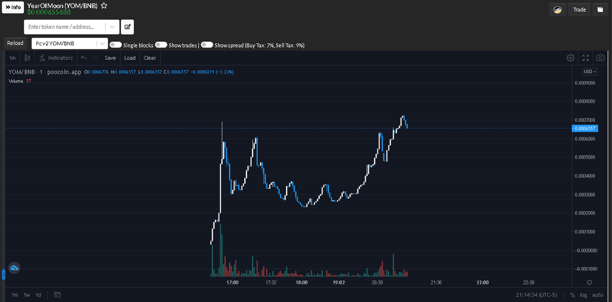 YearOfMoon's tweet photo. Do you see the strength in our early stage? 🦾
We are not stopping until we moon, all together. 🚀

  ~ A true community moves collectively, as a whole. 💎

#YearOfMoon #TimeToFly https://t.co/wHqbpNUgJI