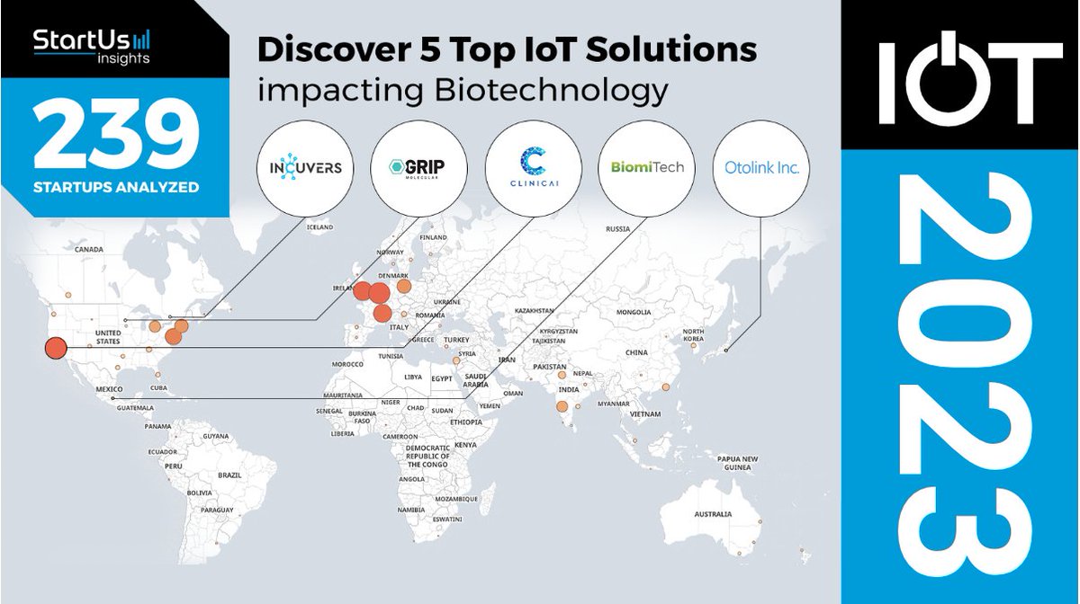 <a href="/GRIPMolecular/">GRIP Molecular</a> chosen as one of 5 Top IoT Solutions impacting #Biotechnology  lnkd.in/eHqMAjU7 #Healthcare #Labtest