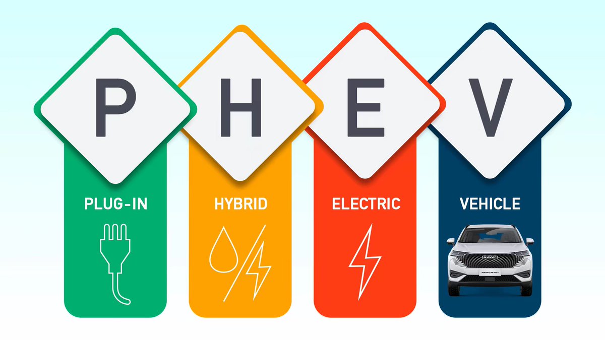 GlobalHaval's tweet photo. For energy efficiency. For sustainability. For the future of our next generation. For a #HAVALife that we can all be proud of.
#HAVAL #HAVALifeForAll #HAVALH6PHEV https://t.co/UeLJ3kCgMI