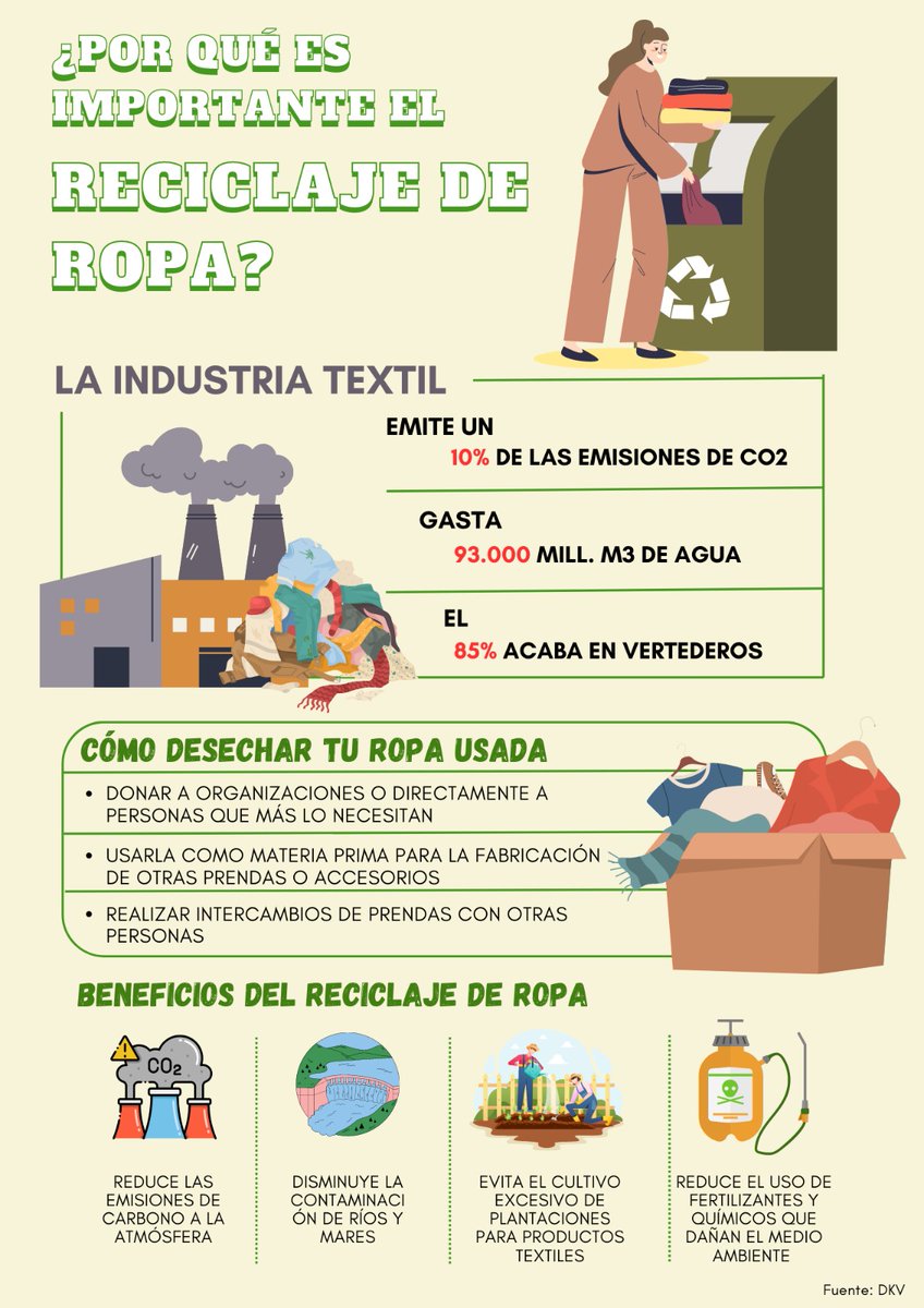 El sector de la industria textil es uno de los que más impacto ambiental produce; por ello, es necesario un cambio en nosotros en la reutilización y el reciclaje de ropa

Te mostramos aquí 3 formas en las que puedes reciclar tu ropa!
#ReciclajeTextil
#YoRecicloMiRopa
#ISTGRecicla