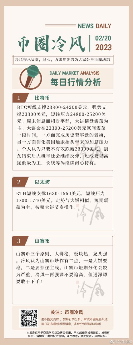 lengfeng31's tweet photo. 大饼会在23300-25200美元区间震荡一段时间，
一方面完成历史套牢盘的置换，
另一方面消化美国通胀抬头带来的加息压力。
个人认为只要不有效跌破23300美元，
震荡结束后大概率还会继续反弹，
操作上短线要以高抛低吸为主，
长线筹码继续耐心持有。

#金融 #BTC #ETH #区块链 https://t.co/MjqEKlTxbV