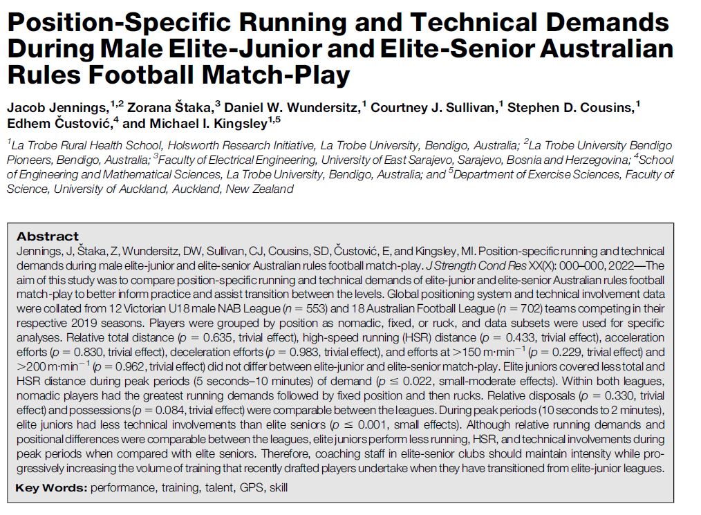Holsworth Research Initiative (@latrobehri) on Twitter photo Original Research <a href="/jake_jennings1/">Jake Jennings</a>
Relative running demands do not differ during match-play between elite senior and elite junior male, Australian Rules Football players BUT elite senior players perform more TD and HSR during peak periods (5s - 10 mins)
journals.lww.com/nsca-jscr/Full… Original Research <a href="/jake_jennings1/">Jake Jennings</a>
Relative running demands do not differ during match-play between elite senior and elite junior male, Australian Rules Football players BUT elite senior players perform more TD and HSR during peak periods (5s - 10 mins)
journals.lww.com/nsca-jscr/Full…