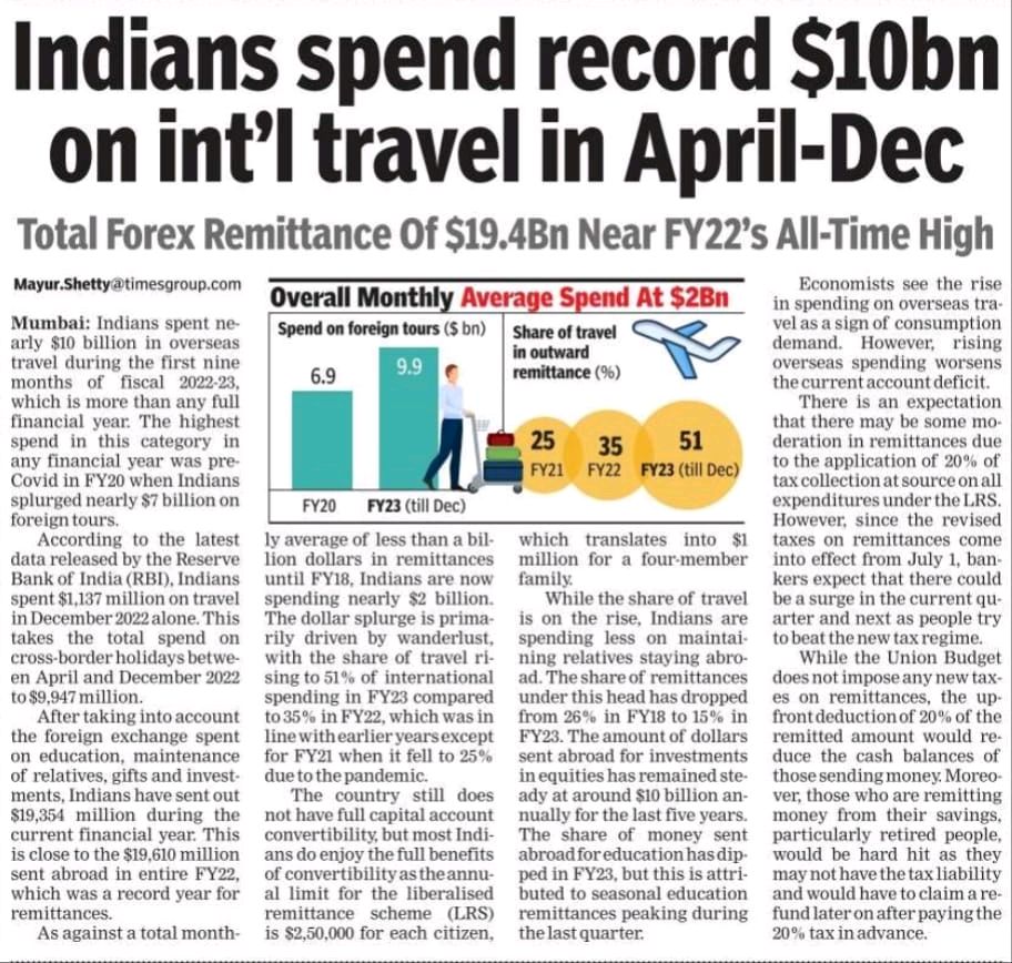 #Indians spent a record $10 bn on #International #travel from Apr-Dec 2022.

In pre-Covid full year, FY 20, we had spent only $7 bn. (TOI)

#thecuratednews #news #newsupdate #tourism #foreigntravel #india #economy