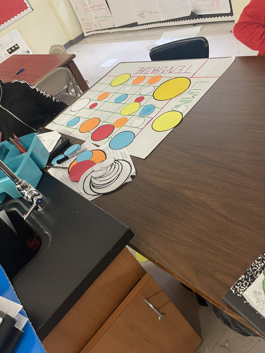 TLMERRELL1216's tweet image. @HeyyMissWilson @STEMquinn  Remix of #rice_amp  Lesson Plotting HR Diagram #inquiry_based_learning  8th grade Science students  @BrittneyJ075 @OurThomasMiddle @ThomasMS_HISD @ReneeRainey11 How did we do ?@RiceU_STEM @conocophillips