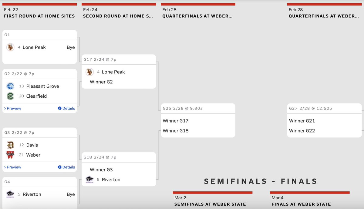 LPHSbasketball's tweet photo. Stay up to date with the 6A State Tournament at https://t.co/m1NyLW0hTF here’s our corner of the bracket with the dates, times and locations of our possible games! #lphoops #nikeelite https://t.co/tQQ8j9AiKR