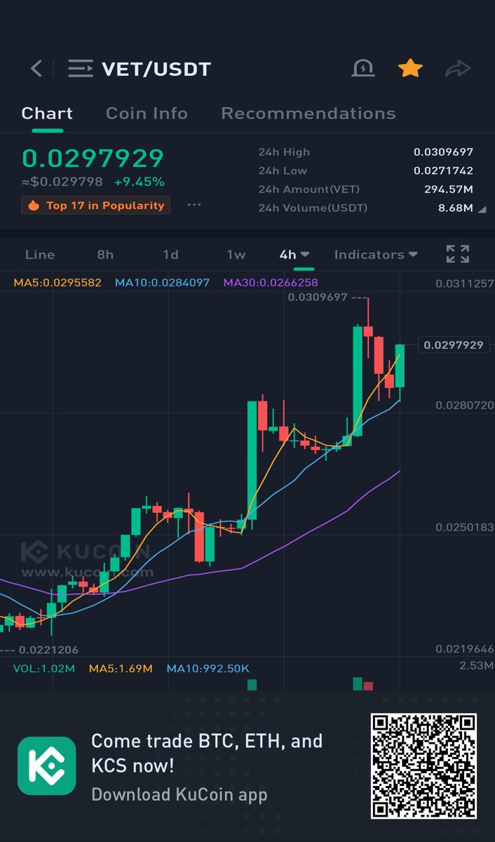 shorttysmind's tweet photo. Oh baby #vet just keeps printing four hour #bullflags now I can only assume Asian Markets are accumulating like crazy! Lfg! #vechain #vtho https://t.co/xCBTXACUSj
