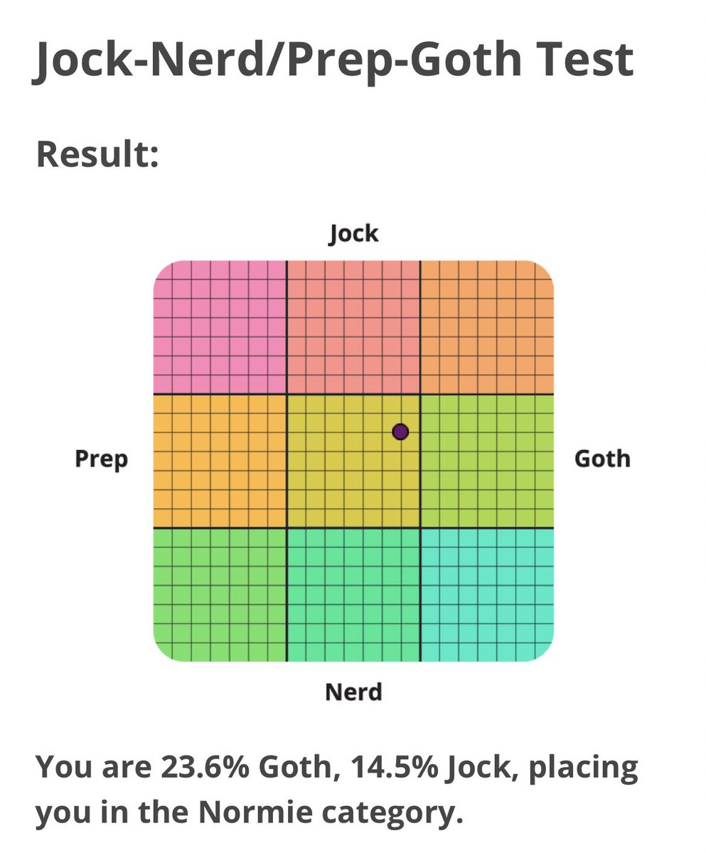 lordschmutzli's tweet photo. at least i knew i was goth… let’s not talk about the other one https://t.co/H5rzbidpbE