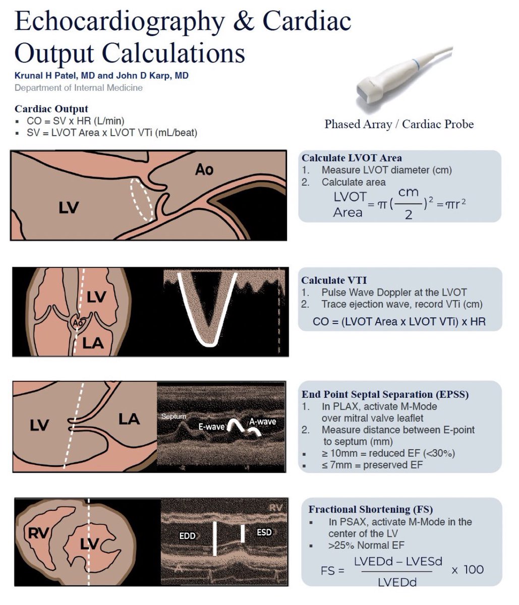 DRNorghlbi's tweet photo. an Excellent Core Review                        #POCUS @WFPICCS @samis931 @KASCH_CCM @KFAFHneo @KfafhP @ESPNIC_Society #pedsicu @POCUS_Society https://t.co/NeSkGhseT0