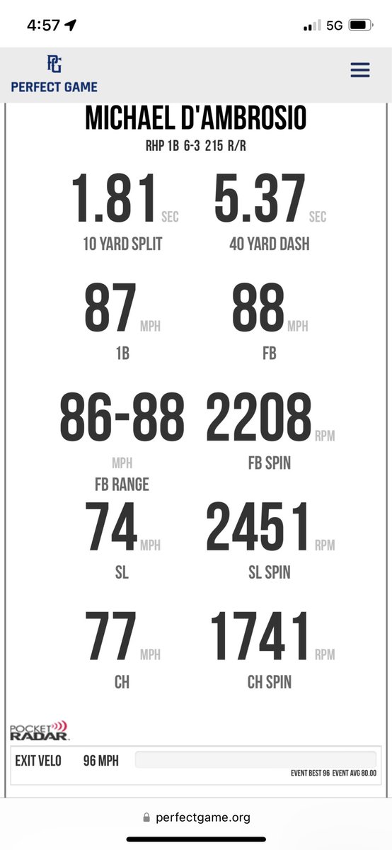 Mike.dambrosio (@mikedambrosio5) on Twitter photo All metrics from the <a href="/PGMidAtlantic/">PG Mid Atlantic (NY, NJ, PA, MD,DE,DC)</a> sunday indoor showcase <a href="/CoachJonBrewer/">Jonathan Brewer</a> <a href="/jgivy11/">John Givy</a> <a href="/FlatgroundBats/">FLATGROUND Hitting</a> <a href="/FlatgroundApp/">FLATGROUND Pitching</a> All metrics from the <a href="/PGMidAtlantic/">PG Mid Atlantic (NY, NJ, PA, MD,DE,DC)</a> sunday indoor showcase <a href="/CoachJonBrewer/">Jonathan Brewer</a> <a href="/jgivy11/">John Givy</a> <a href="/FlatgroundBats/">FLATGROUND Hitting</a> <a href="/FlatgroundApp/">FLATGROUND Pitching</a>