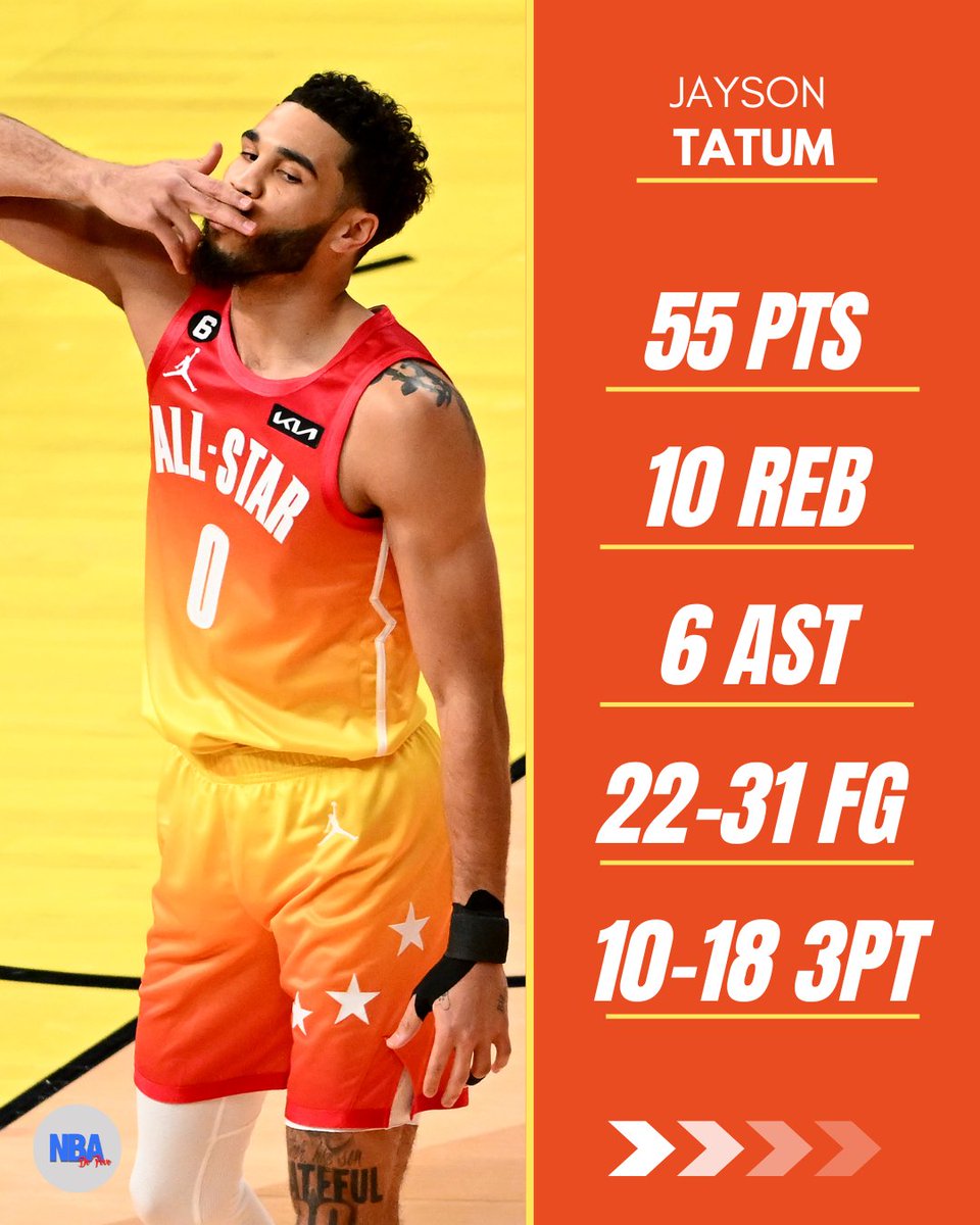 NBAdoPovo's tweet photo. a maior pontuação da história do all-star game

que cara bom™ 🍀 https://t.co/PT0yARZO8x
