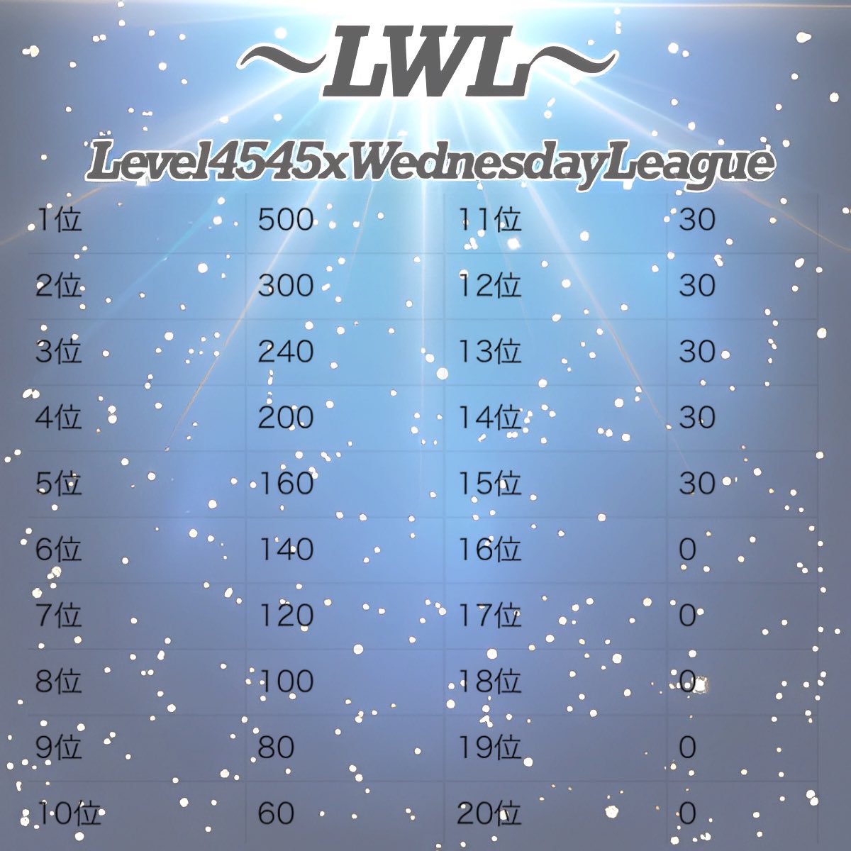 6c_c2's tweet photo. 〜LWL〜

形式:クインテット

賞金総額11000円

参加条件
@Level4545xHide 
@6c_c2 
チーム名:読み方
代表者@ありなし
ランドマーク
クランアイコン
※クランタグ統一アイコンも同様※ 
⚠️参加費750pay先払い⚠️
協賛金2000円

#クインテットリーグ 
#リーグ戦
#荒野行動
#22時
#22時40
#23時20 https://t.co/s5BZpe3I0P