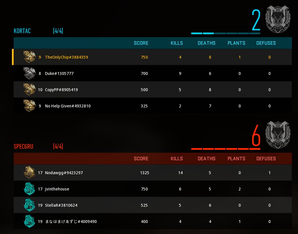 Naturally_Salt's tweet photo. @CallofDuty Is SBMM involved in Ranked play or is your matchmaker trash?? THIS SHOULD NOT HAPPEN https://t.co/LutxC4CDI2