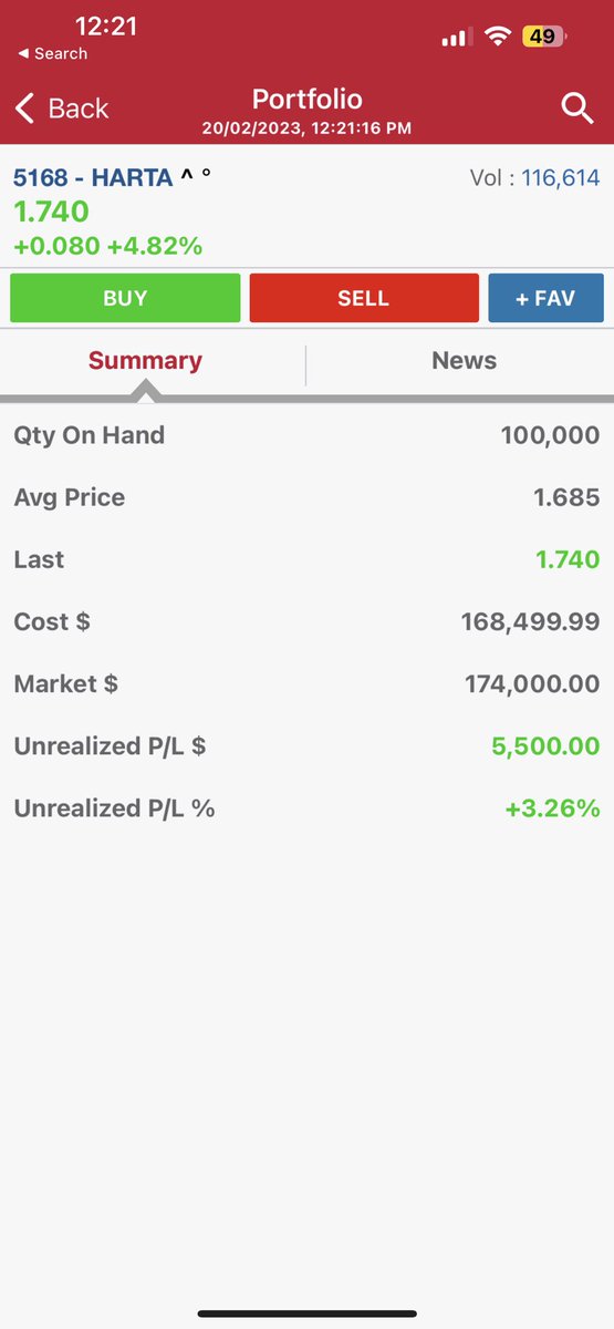 Congrats to people who know had access. 5.5k in 2 hours 😂 https://t.co/fcbpgGTaCX