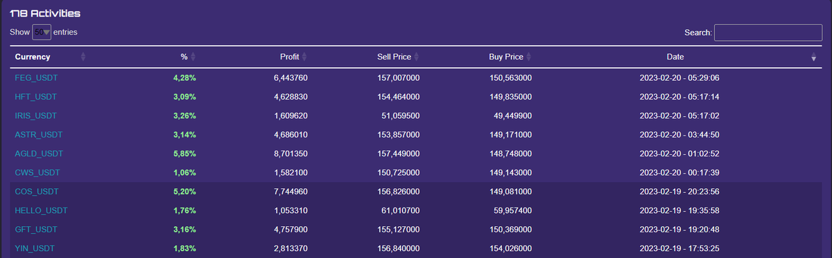 David34640254's tweet photo. GateXBot #trading #Gateio profit since 13.02.2023 https://t.co/2dNvLSXWQS