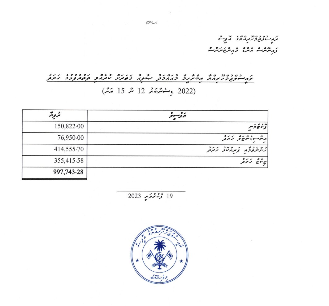 axanner's tweet photo. President @ibusolih spent RF 997,000 on their trip to Qatar to watch the world cup. They have money to burn for things like this but, when it comes to essential items at @igmhmv  in the Maldives, doctors have to beg on social media.

Read more:
https://t.co/MrCab0IRpH https://t.co/BjyaqipE0e