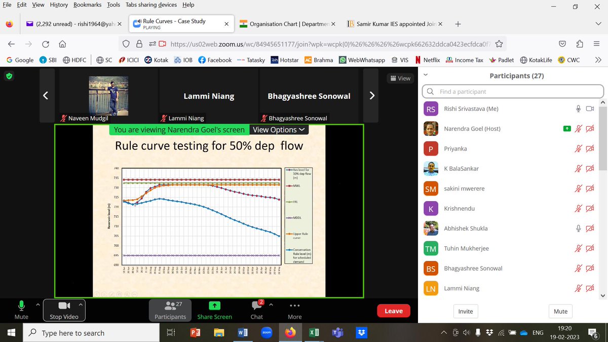 Central Water Commission on Twitter "Sh Rishi Srivastava, Chief