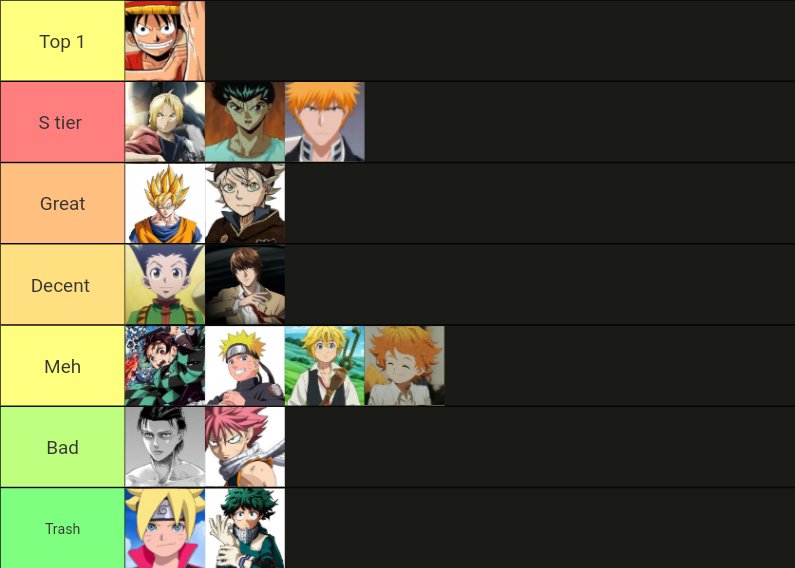 Anime MC power rankings Tier List 